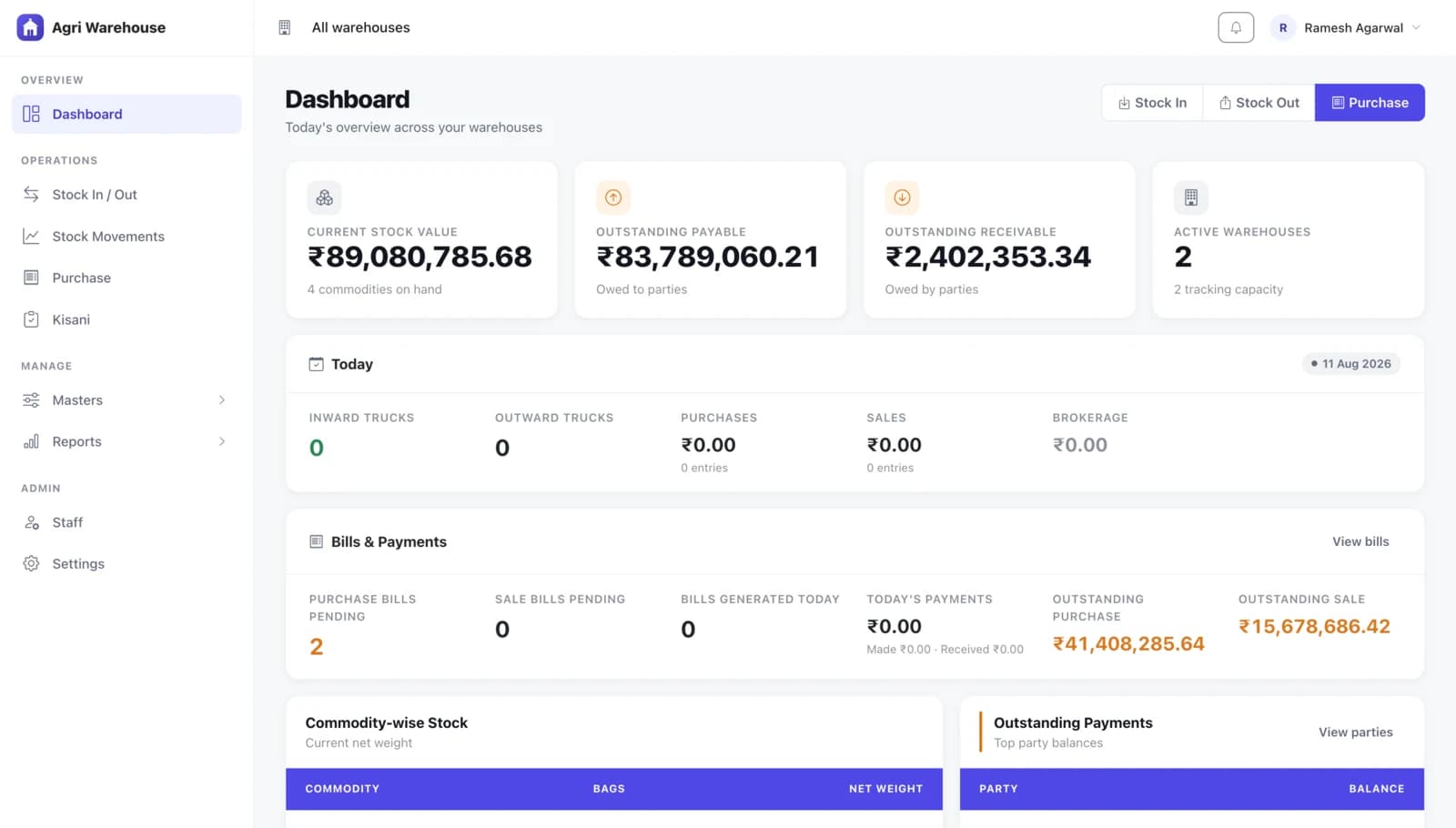 AgriWarehouse dashboard