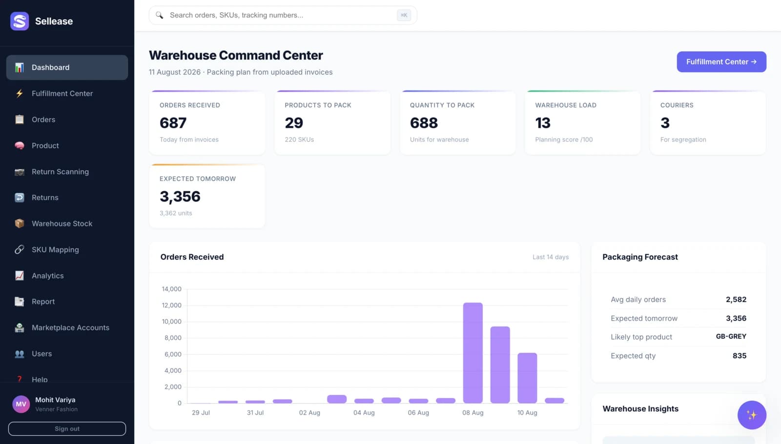 Sellease dashboard